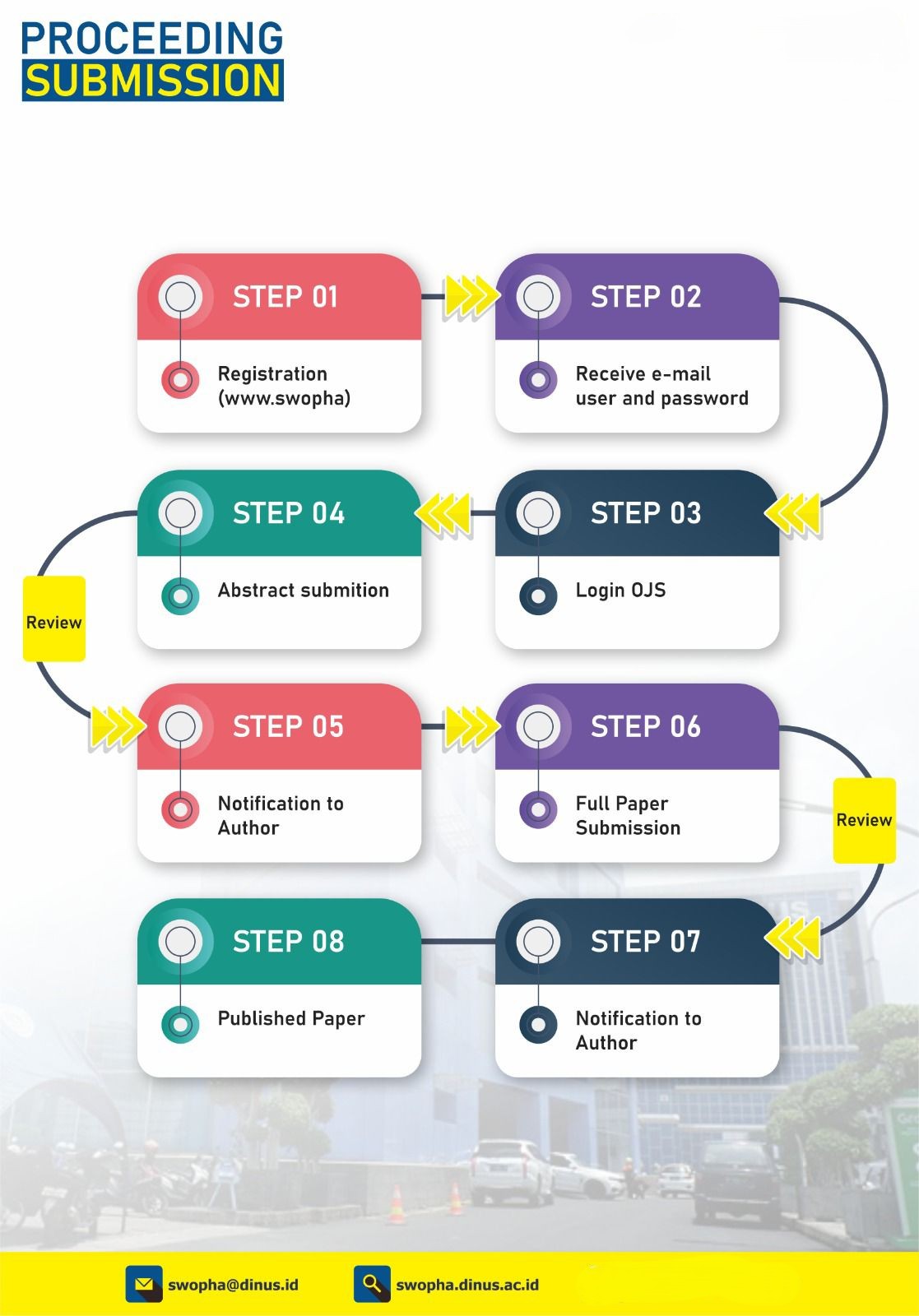Flowchart-1